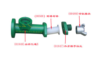 【供應(yīng)江門新會新型手動調(diào)砂閥手動磨料閥,專業(yè)生產(chǎn)噴砂閥門 z閥】價格,廠家,圖片,熱噴涂設(shè)備配件,廣州涂圣涂裝設(shè)備-