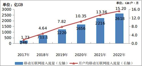 5G投資步入深水區，算力網絡成新引擎 解讀三大運營商財報新動向
