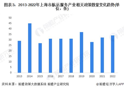 2022年上海市航運服務產業鏈全景深度解析 政策、現狀與未來布局
